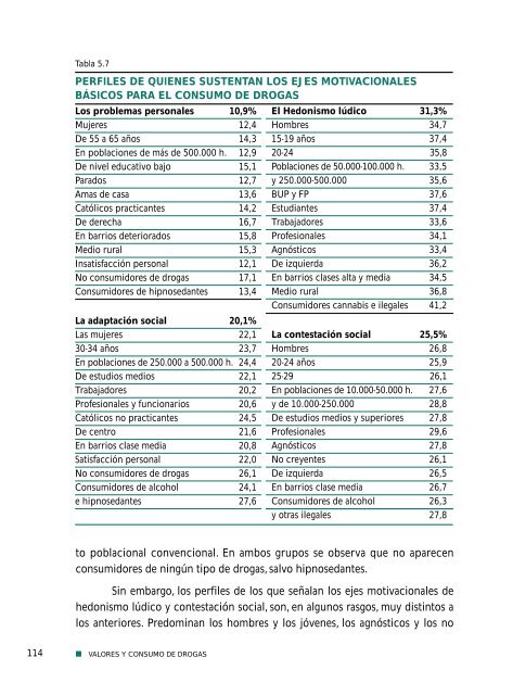 V. Valores y consumo de drogas - Obra Social "la Caixa"