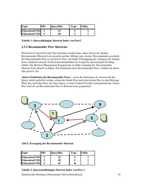 Semantisches Routing in dezentralen Netzwerkstrukturen