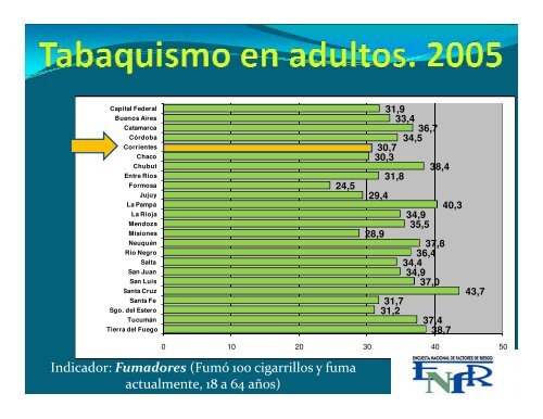 Intervenciones en los servicios de salud en cesación tabáquica.