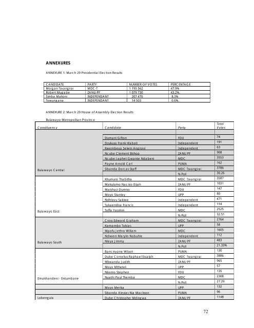 1 zimbabwe election support network [zesn] - Nehanda Radio