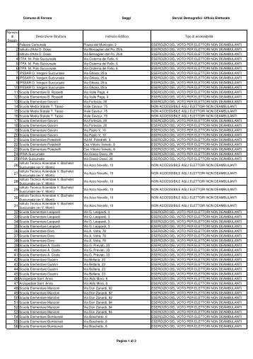 Elenco seggi del Comune di Ferrara