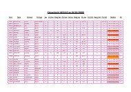 Classement définitif au 01/01/2009 - Tennis Spora