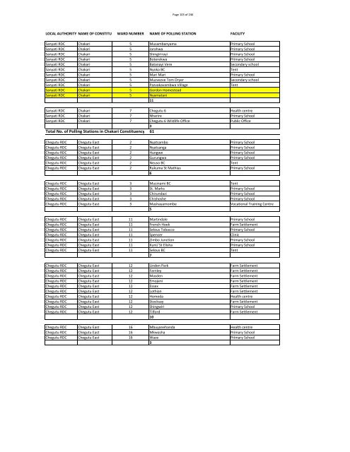 Run-Off Polling Stations