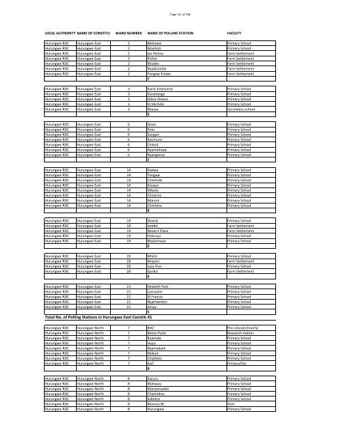 Run-Off Polling Stations