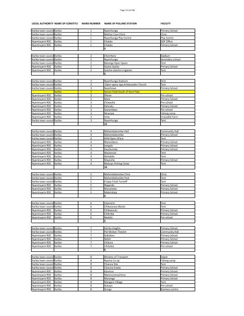 Run-Off Polling Stations