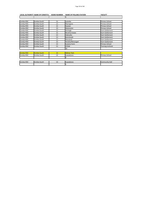 Run-Off Polling Stations