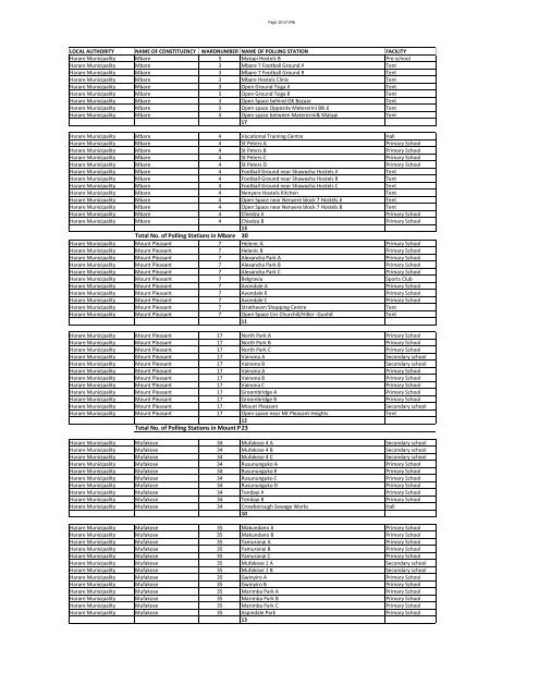 Run-Off Polling Stations