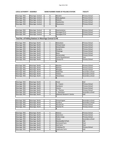 Run-Off Polling Stations