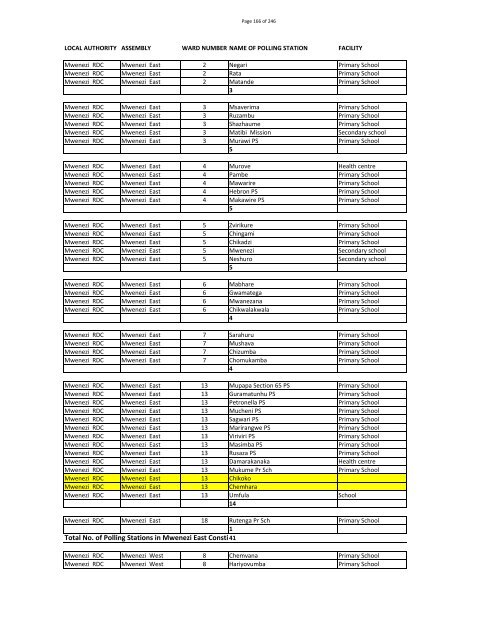 Run-Off Polling Stations