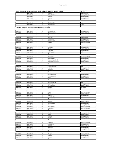 Run-Off Polling Stations