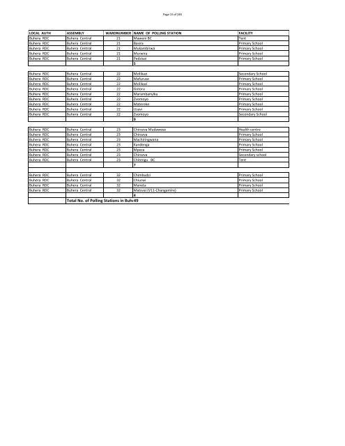 Run-Off Polling Stations