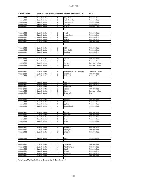 Run-Off Polling Stations