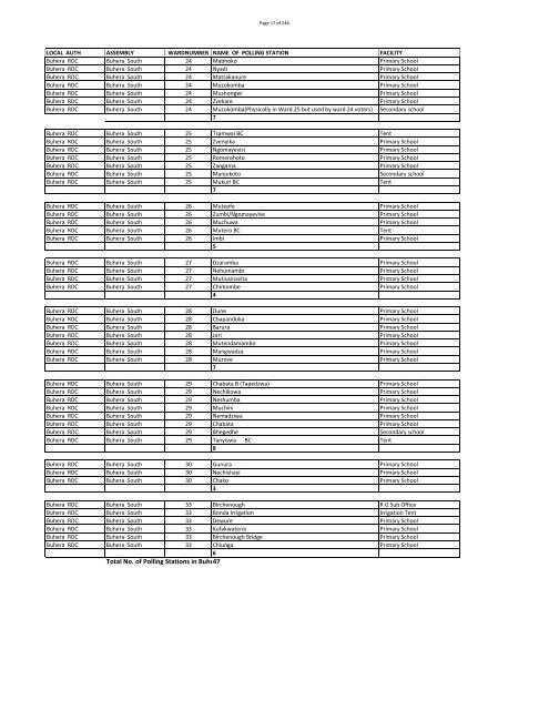 Run-Off Polling Stations