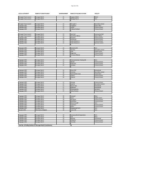 Run-Off Polling Stations