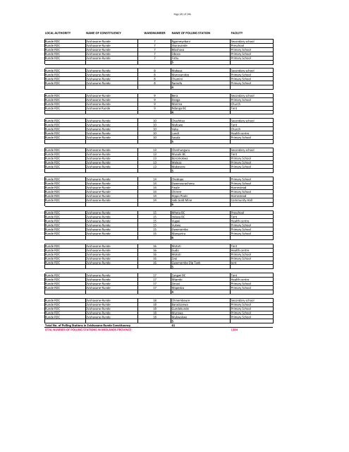 Run-Off Polling Stations