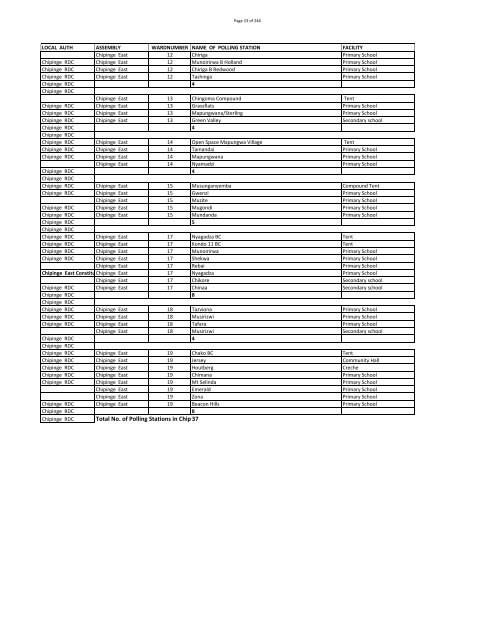 Run-Off Polling Stations