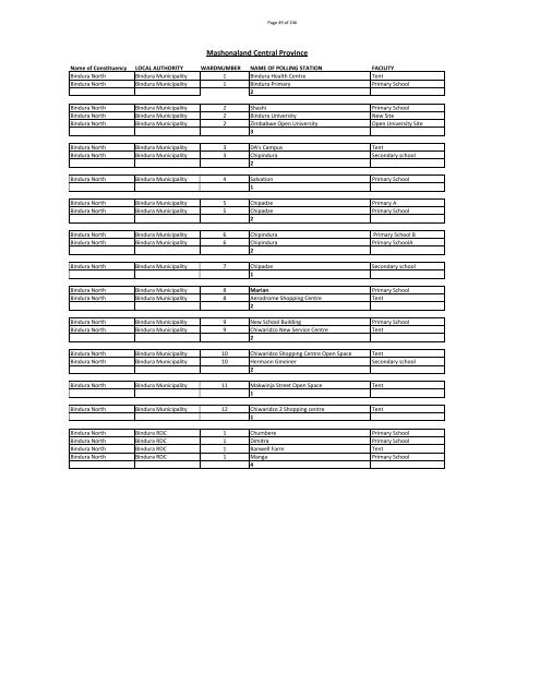 Run-Off Polling Stations