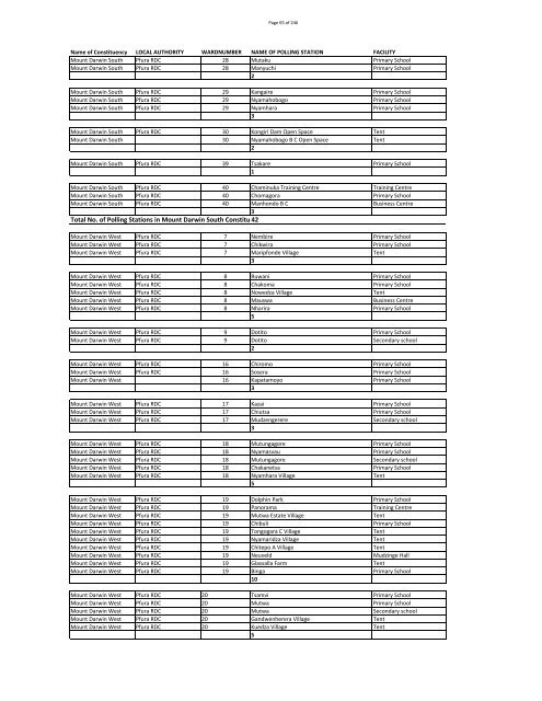 Run-Off Polling Stations