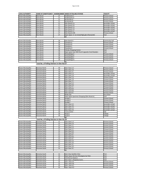 Run-Off Polling Stations