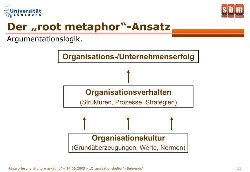 „Organisationskultur“ (Behrends)