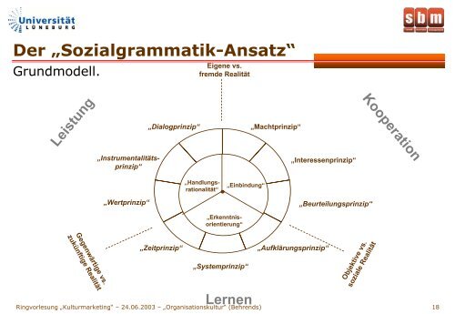 „Organisationskultur“ (Behrends)