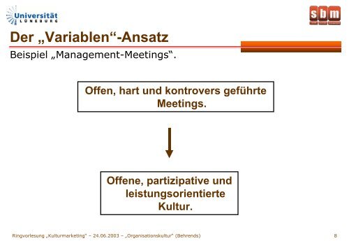 „Organisationskultur“ (Behrends)