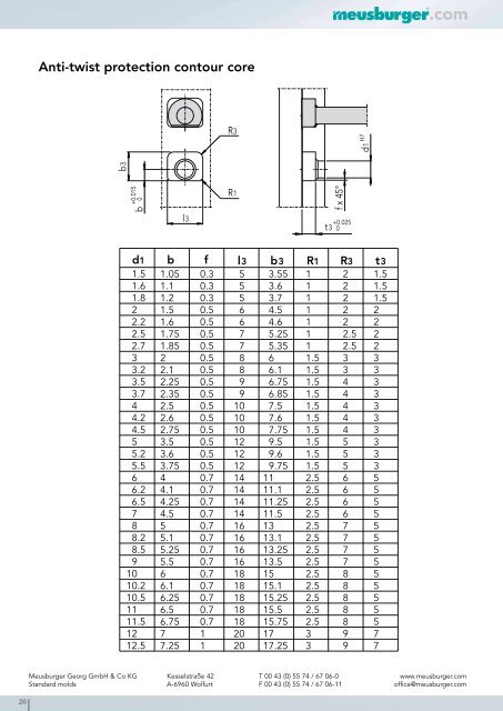 Machining guideline