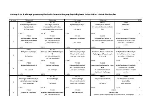 Studiengangsordnung/WS13 - Universität zu Lübeck