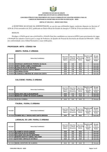 PROFESSOR: ARTE - CÓDIGO 104 AMAPA / RURAL E URBANA ...