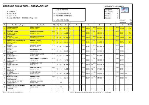 HARAS DE CHAMPCUEIL - DRESSAGE 2013