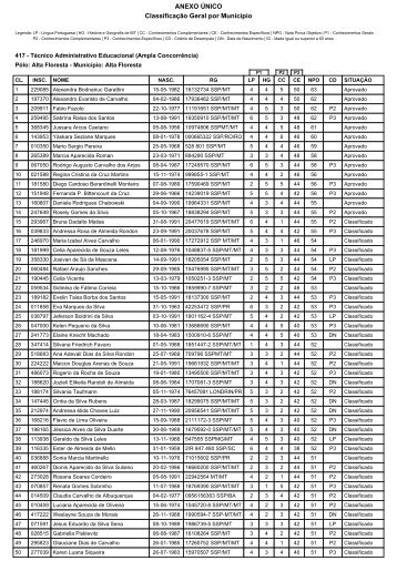 ANEXO ÚNICO Classificação Geral por Município
