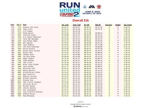 run-united-2-2013-overall-21k