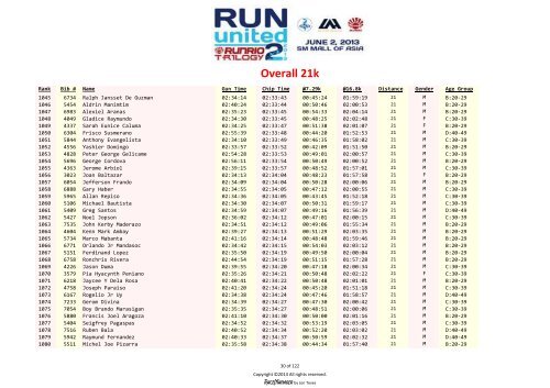 run-united-2-2013-overall-21k