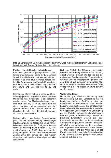 Schallschutz zweischaliger Haustrennwände - Bundesverband der ...