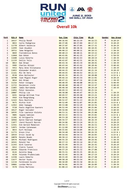 run-united-2-2013-overall-10k