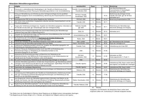 Curricula neu denken - Universität Rostock