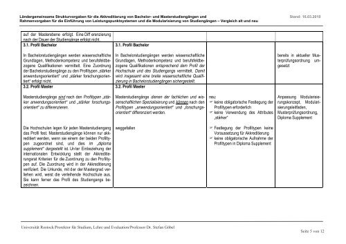 Curricula neu denken - Universität Rostock