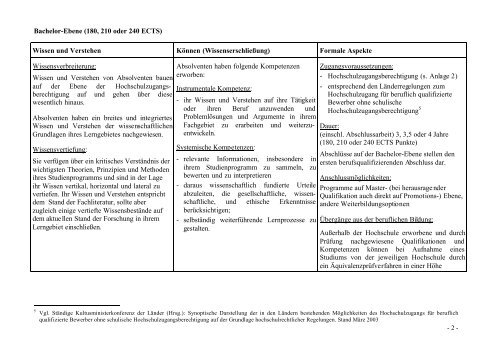 Curricula neu denken - Universität Rostock