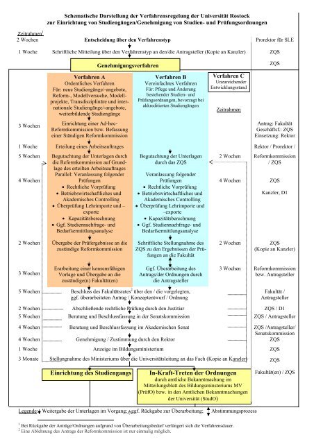 Curricula neu denken - Universität Rostock