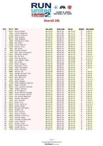 run-united-2-2013-overall-10k