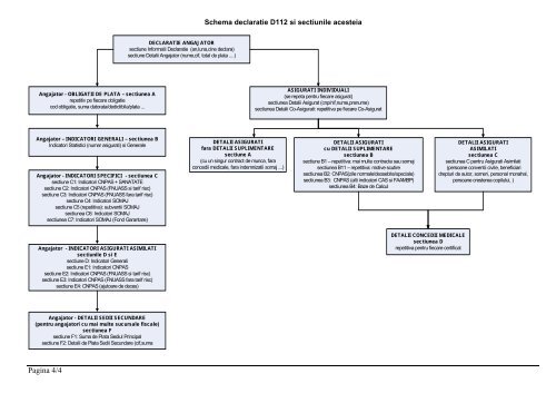 Declaratia unica D112 - Directia Generala a Finantelor Publice ...