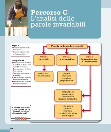 Percorso C L'analisi delle parole invariabili Percorso C L'analisi ...