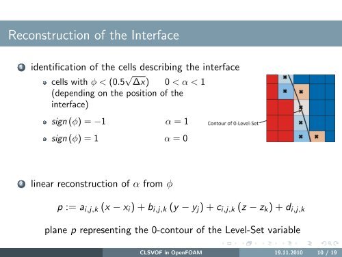 A Coupled Volume-of-Fluid/ Level Set Method in OpenFOAM