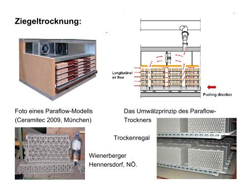 Ziegel ? Dachziegel