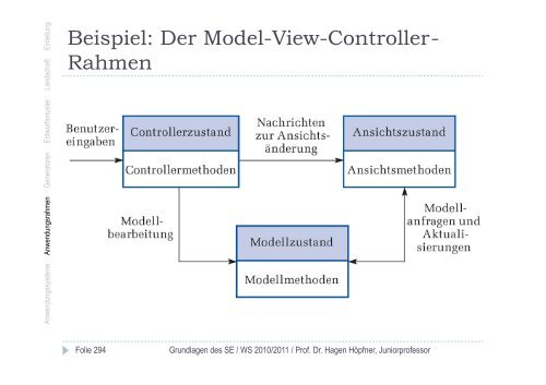 Wiederverwendung von Software