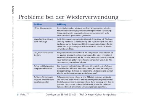 Wiederverwendung von Software