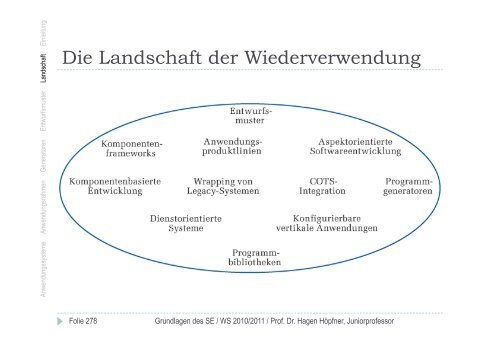 Wiederverwendung von Software