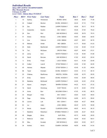 Slalom Results - Bowmanville High School