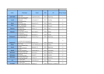 Liste Landesinnungsverband Update Januar 2010