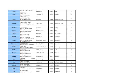 Liste Landesinnungsverband Update Januar 2010